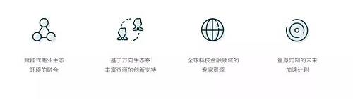 孵化企業