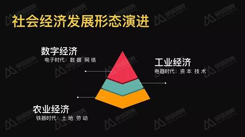朱院長和邢院長的致辭和演講，都談到了數字經濟。從人類社會經濟形態的發展來看，我們經歷了5000年左右的農業經濟階段，可以稱之為銅器時代和鐵器時代，以土地和勞動為主要生產要素和特征。