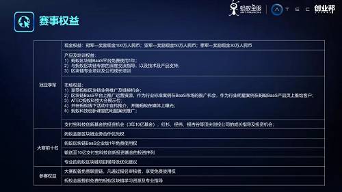 總獎金高達180萬，螞蟻鼎力筑生態，區塊鏈創新將迎第二春