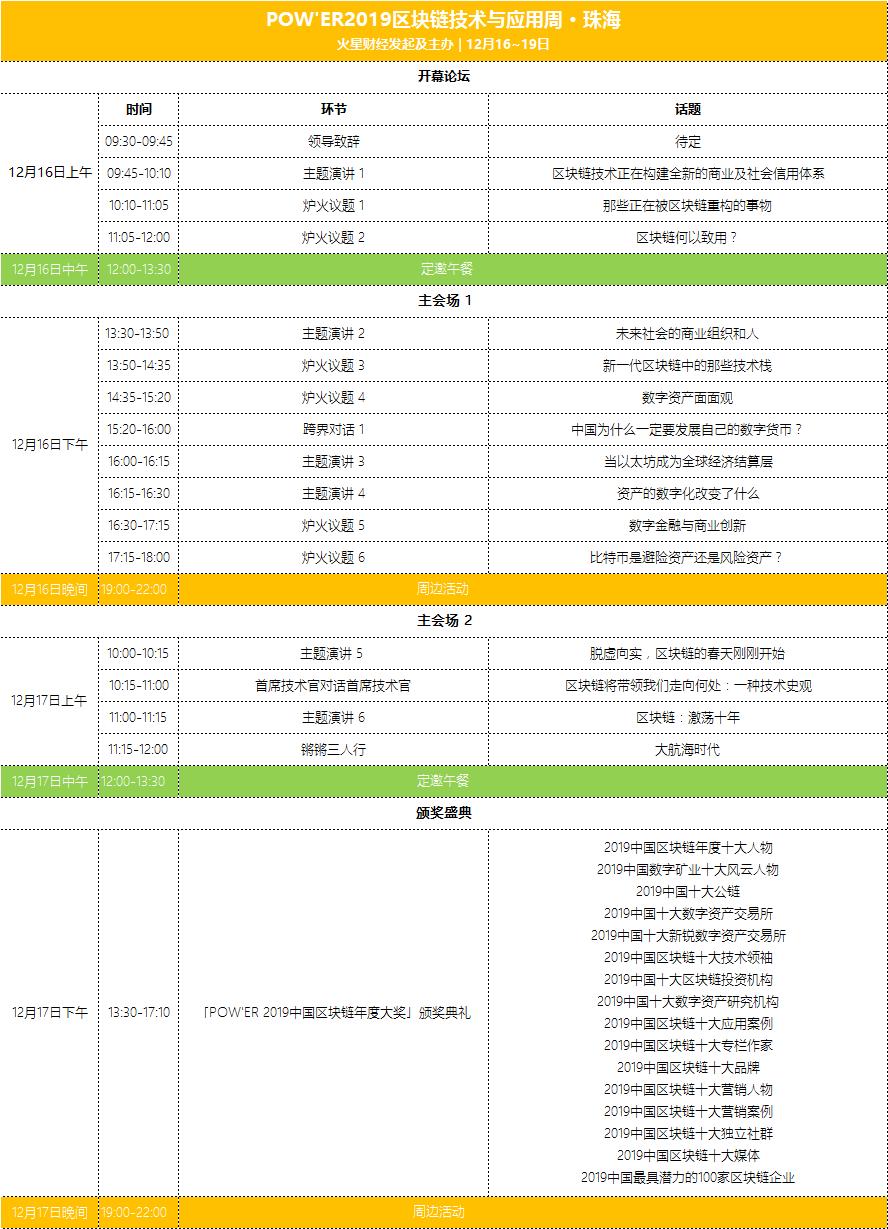 「POW'ER 2019全球區塊鏈周 • 珠?！?2月16日正式開幕