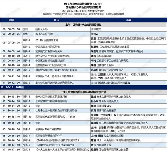 兩份報告一覽中國區塊鏈技術成色 行業最強大腦共話應用落地方法論――互鏈脈搏IN-Chain峰會向專業致敬