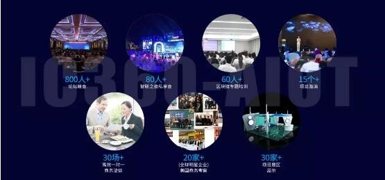 「智聯網大會2020」將于 2020年4月中旬在上海舉辦