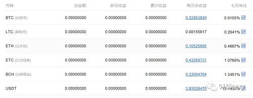 來源：OKEx官網