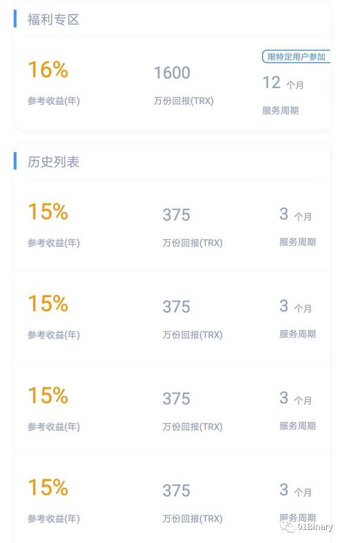 來源：穩拿寶App