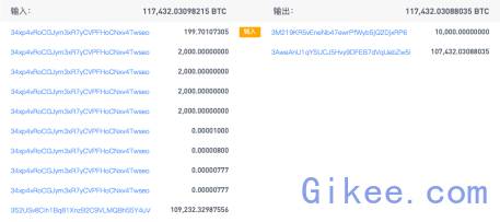 比特幣的首富究竟是誰？