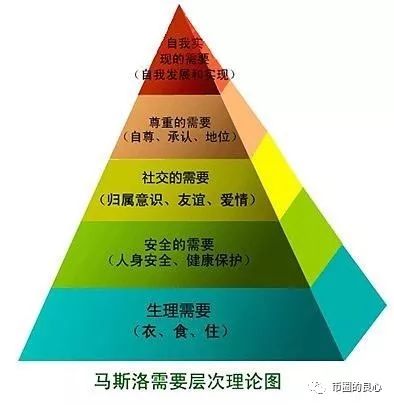 你只管誠信善良，幣圈自會好好安排