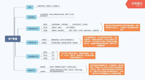 具體如何分配以及采用什么樣的投資策略，這一定是因人而異的。別人的資產不同，理念不同，定位不同，采取的策略不一定適合你，一定要從自身情況出發，因人而異。