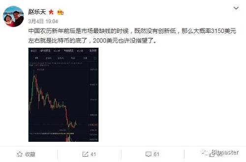 現在坐在5000美元的高度回看當時的預測，一目了然。