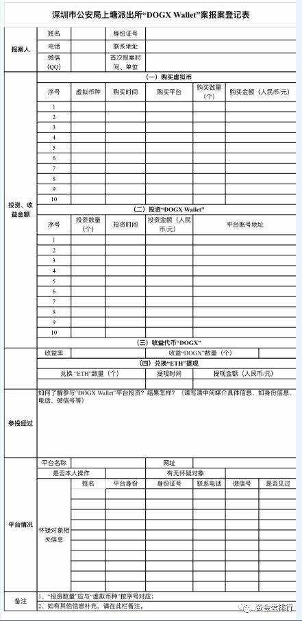2.項目方指控地址