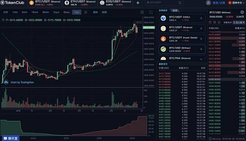 多空雙爆，USDT再上風口浪尖
