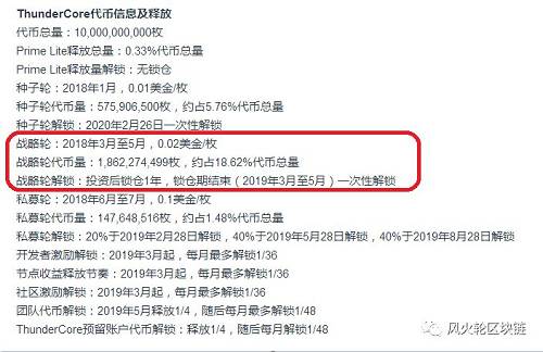 19年3月至5月釋放18億代幣，成本在0.02usd。于此次眾籌價很接近，且場外從3月開始有一些換手。