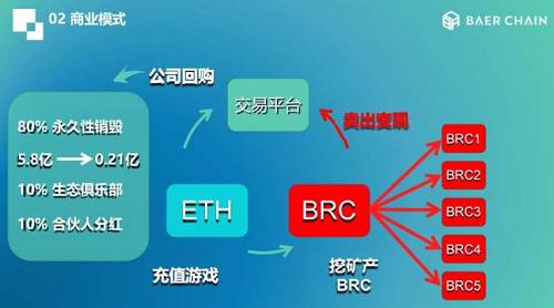 吸金半年52億，貝爾鏈的黑莊往事