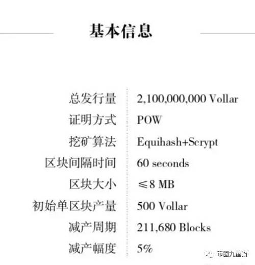 大戶套現5億離場，暴漲100倍vds ，誰會是最后的接盤俠？