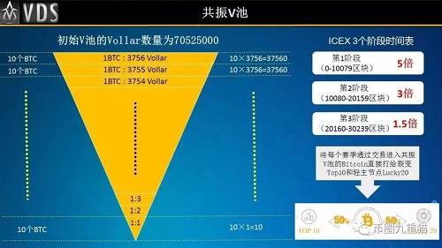 大戶套現5億離場，暴漲100倍vds ，誰會是最后的接盤俠？
