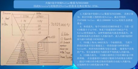 用戶有兩種方式獲取VDS，一種是下載VDS錢包，用比特幣兌換；一種是在交易所交易。前者就是所謂的“共振”，因為單個