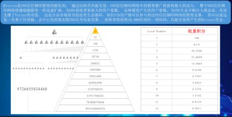 VDS團隊開始轉移資產，金字塔崩塌在即，小心踩雷！