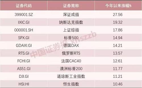 回想去年12月，比特幣不到半年從8488美元一口氣跌至3135美元。