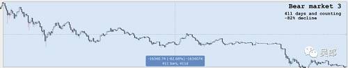 2019年比特幣的超級大牛市或將開啟，不管你們信不信，反正我是信了。
