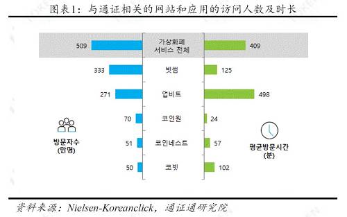 韓國年輕人的致富捷徑:通證投資 ――區塊鏈周報0223