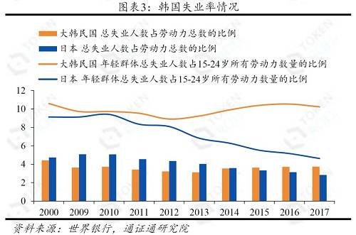 2行情：反彈持續，市場開始轉暖