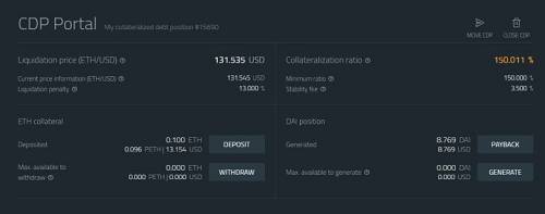 借貸完成后，可以看到這個非常復雜的 CDP 單據界面，用戶可以往這張單據中存入 ETH 來提高抵押率防止清算，也可以撤回一部分 DAI 來提高抵押率防止清算，當你需要更多 DAI 的時候，可以通過降低抵押率的方法來產生 DAI，或者撤回 DAI 拿回 ETH，也可以直接關閉這張 CDP 抵押單。