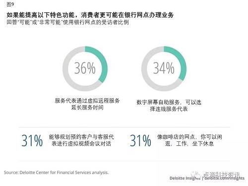 德勤全球消費者數字銀行調查：加速銀行業數字化轉型