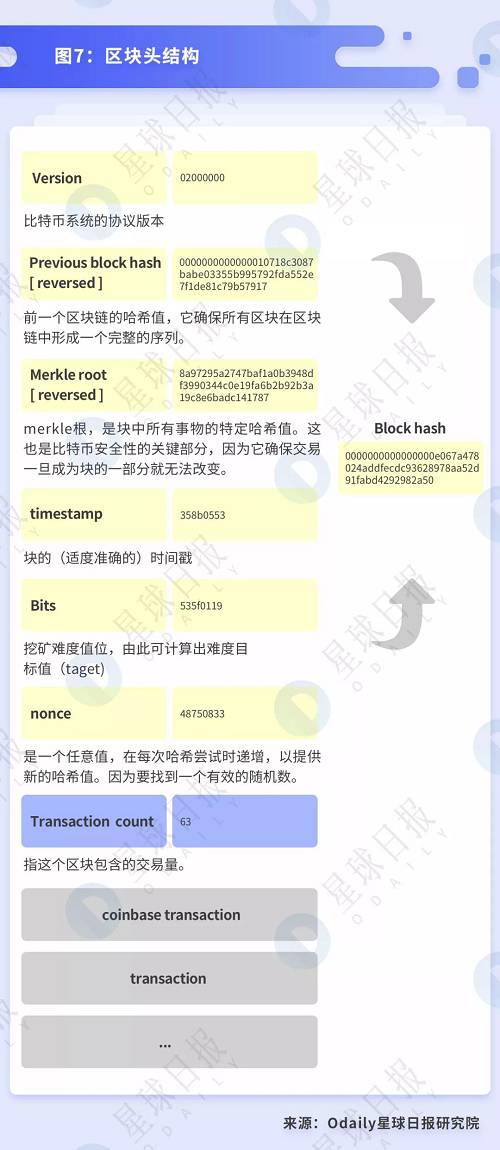 Target 是個長度為 256 比特的字符串，換句話說 Target 約有 2^256 種可能的取值。
