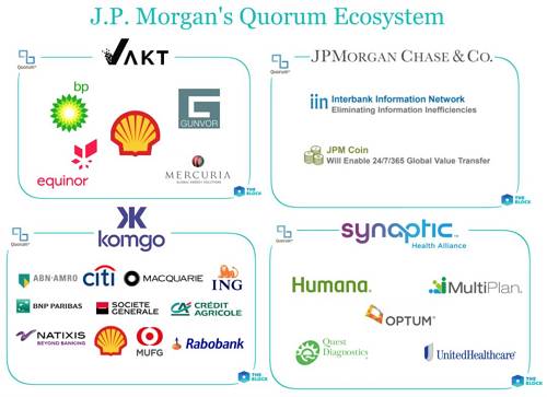 Quorum 生態圖，圖片來源：The Block