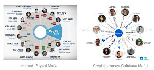 聞名遐邇的“Paypal黑手黨”和“Coinbase黑手黨”