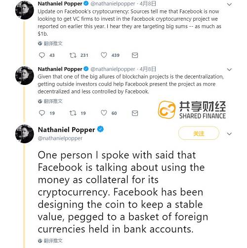 紐約時報記者和加密影響者Nathaniel Popper稱，Facebook現在正在尋求讓風險投資公司投資于其加密貨幣項目。聽說他們的目標很大，高達10億美元。Popper表示，鑒于區塊鏈項目的一大優勢是權力下放，外部投資者可以幫助Facebook將該項目更加去中心化，而不是受Facebook控制。此外，Facebook正在討論將這些投資作為加密貨幣的抵押品。