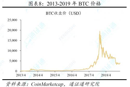 好飯不怕晚――BTC ETF的希望之路