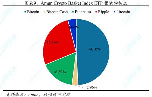 好飯不怕晚――BTC ETF的希望之路