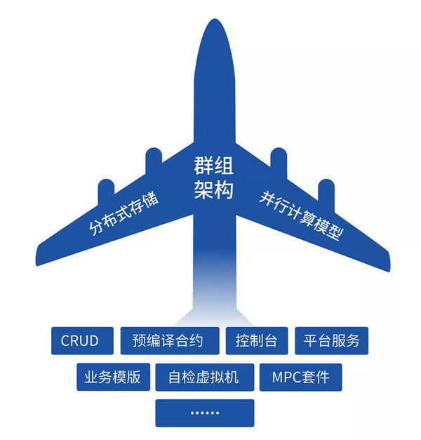 微眾銀行眼中的區塊鏈分布式商業趨勢及技術落地