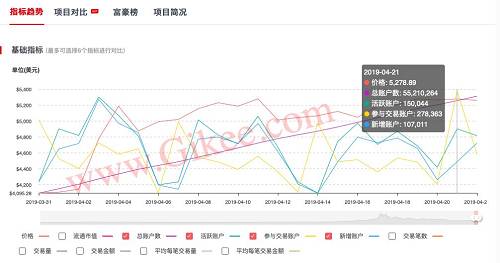 4、交易數據