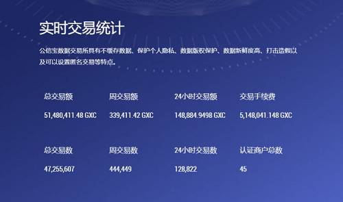 深度了解公信寶，一篇就夠了！