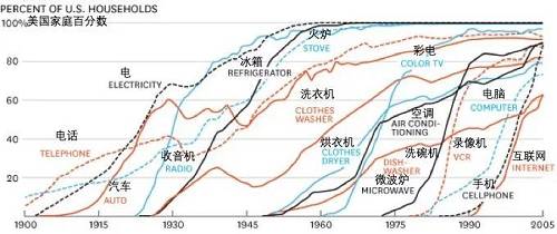 每條加德納炒作周期都始于對新技術的熱情，價格由在該次迭代中“可觸及”的市場參與者提高。加德納炒作周期中最早的買家通常對他們投資的技術變革性持強烈信念。最終市場的熱情逐漸增強，因為在周期中可以達到的新參與者的供應已經耗盡，并且購買變得更受投機者的支配，投機者對快速獲利比對基礎技術更感興趣。