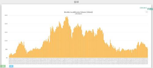 而Coindance的場外交易數據還透露了更多的細節。