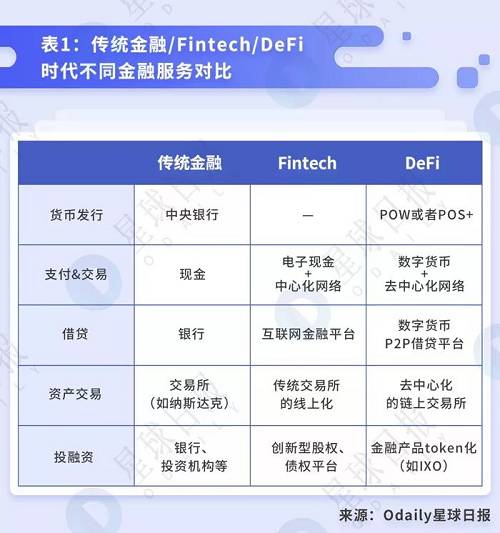二、去中心化借貸概覽