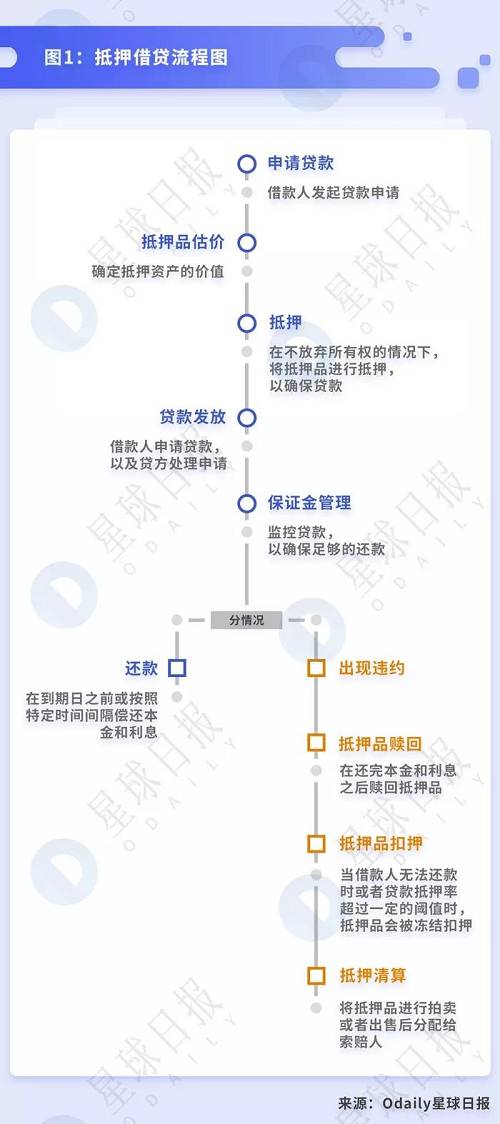 終于有人講清楚DeFi到底是什么、能干嘛了 | DeFi系列