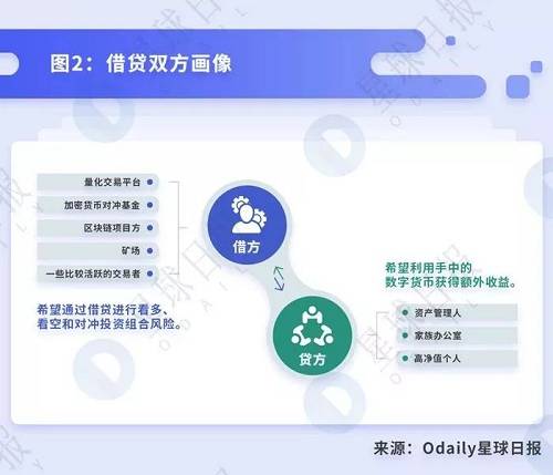 三、去中心化借貸的模式對比
