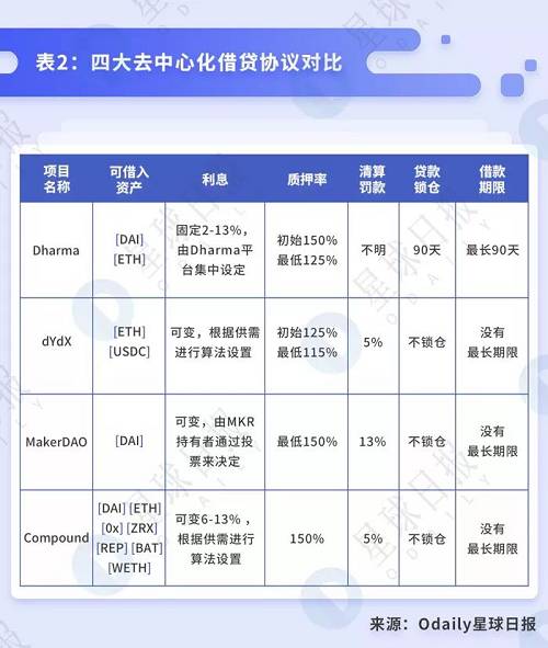 終于有人講清楚DeFi到底是什么、能干嘛了 | DeFi系列