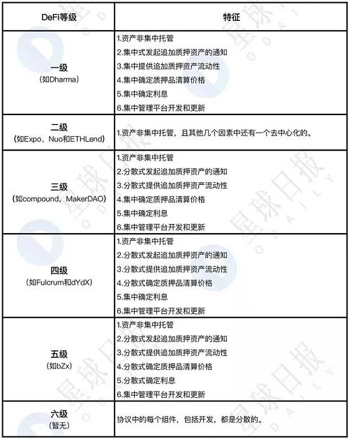 終于有人講清楚DeFi到底是什么、能干嘛了 | DeFi系列