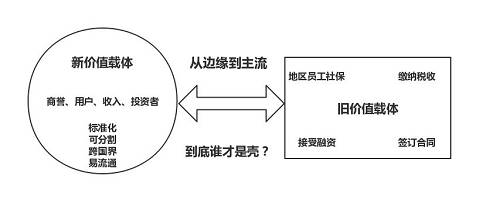 在歐美一些國家，數字證券（Digital Security），或者說實體資產數字化的發行和交易已經是一條初具雛形的產業鏈，比如有securitize, polymath這種發行平臺，還有OpenFinance、Sharespost這樣的交易平臺，八維資本作為一家跨境的投資機構，已經投資了遍布全球五個國家的40多個項目，其中就包括數字證券這個賽道的Securitize和OpenFinance。