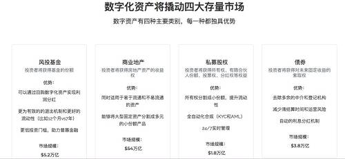 Pandaq｜DRC分享：暴漲暴跌的行情下，區塊鏈如何助力實體資產上鏈？蘇梅島別墅上鏈實例分享