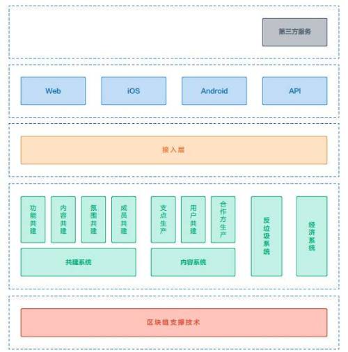 如果說推出產品就像生孩子，那么運營產品就像養孩子。推出項目只是第一步，后面的落地和運營才是發展的關鍵。