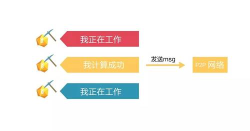 郵件的發送方需要計算一個固定難度的hash，這樣發送一個郵件就需要大量的CPU的消耗。比特幣的原理是實際上和這個是類似的，只是發送郵件改成了打包區塊，如果你要打包區塊，那么你得先計算一個指定難度的hash。