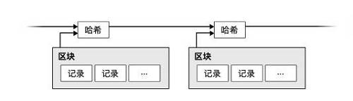 這樣，時間戳就能證明那數據在時間戳表示的時間點已經存在。