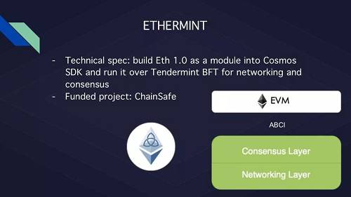 Ethermint的開發很大程度上依賴于Cosmos SDK的完成。目前，還是以太坊虛擬機（EVM）上的一個原型，也就是Tendermint上的以太坊1.0。