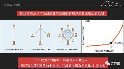 經濟學中的公式雖然比自然科學簡單，但是大家還是需要塌下心來將分析方法理解消化。網絡效應是指產品或服務的效用隨著用戶增長而增加的機制。互聯網平臺和加密協議經濟體都必須有顯著的網絡效應?；蛘叻催^來說，沒有網絡效應，或者只有很微弱的網絡效應的交易活動，沒有必要用加密協議來實現。