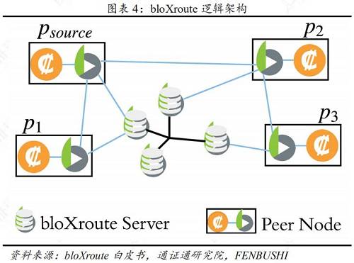 3組播鎖定組：單點發送、多點接收